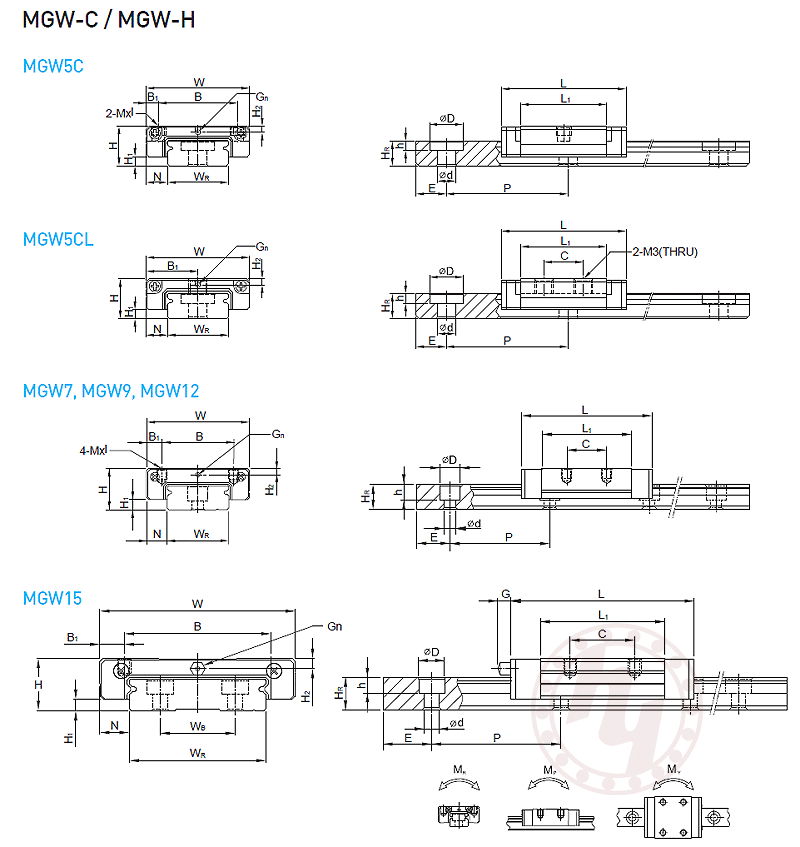 MGW15H